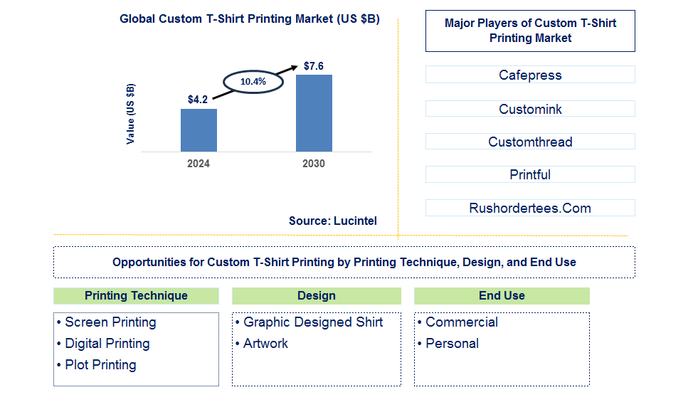 Custom T-Shirt Printing Trends and Forecast